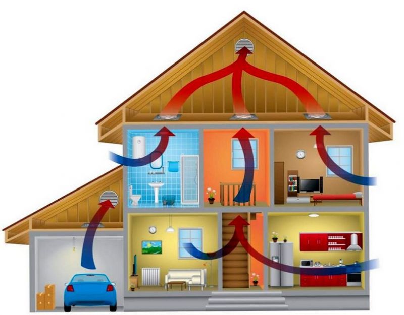 Схема дома с воздушным отоплением